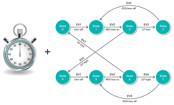 NXP's SCT peripheral NXP's SCT peripheral